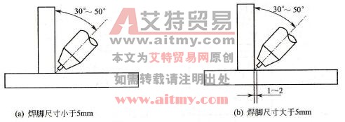 如何进行CO2气体保护焊在各种位置下的操作