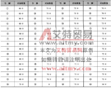 表5-1 微处理器U02 (TMP88PS49N)的对地阻值