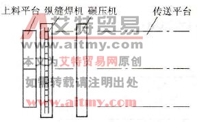 如何进行耐候钢05CuPCrNi的等离子弧焊