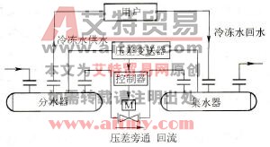 空调冷媒水系统的压差旁通控制