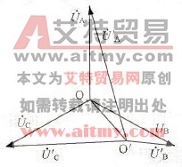 什么是中性点位移现象