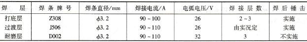 白口铸铁件补焊焊接参数