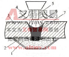 如何实现CO2气体保护焊的单面焊双面成形