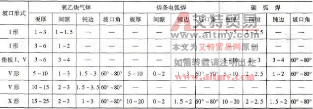 怎样选择铜及铜合金焊接的坡口形式及尺寸