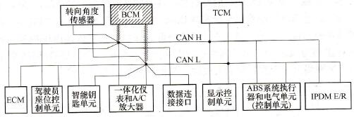 东风日产天籁230JM轿车发动机无法起动故障排除技术方法