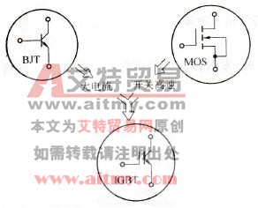 绝缘栅双极晶体管(IGBT)的结构