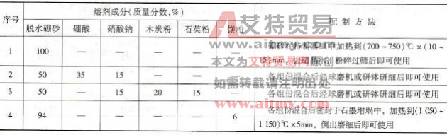 纯铜气焊工艺要点