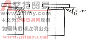 如何进行骑坐式管板垂直固定仰焊