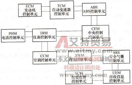 沃尔沃S80轿车在行驶中突然熄火故障排除技术方法
