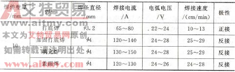 如何进行管道向下立焊