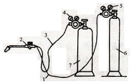 气焊设备及其连接
