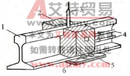 如何实现焊条电弧焊的封闭焊接成形
