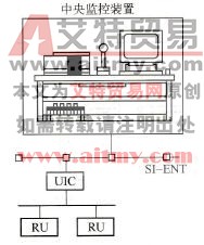中央空调集散化管理系统的系统卫生管理功能