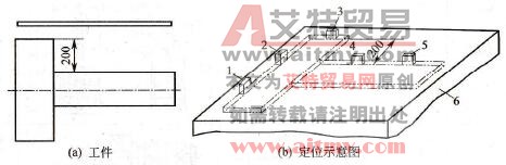 如何进行零件的定位