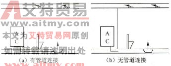 工位空调系统的分类及特点