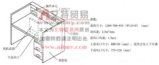 工位空调的隔板送风系统