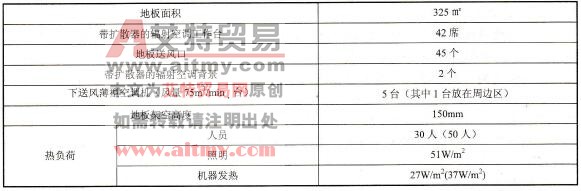 写字楼内加辐射板的工位空调系统的应用举例
