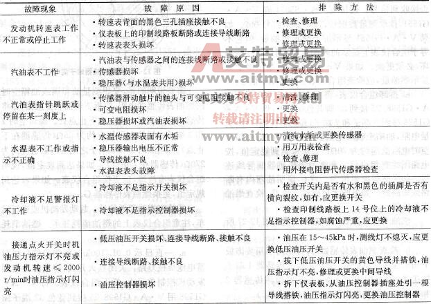 桑塔纳2000轿车组合仪表的检修