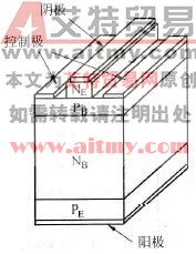 逆阻断型GCT晶闸管的特点