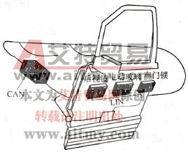 汽车局部连接网(LIN)的含义