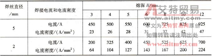 熔深相同时需要的焊接电流值