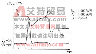 逆阻断型GCT晶闸管的特性