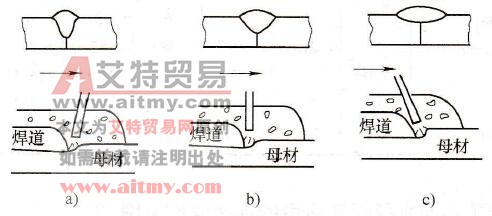 焊丝倾斜对焊缝成形的影响