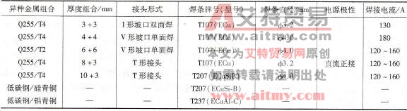 如何进行低碳钢与铜及其合金的焊条电弧焊和埋弧焊