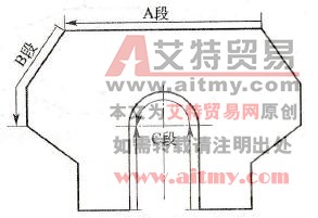 如何安排切割顺序