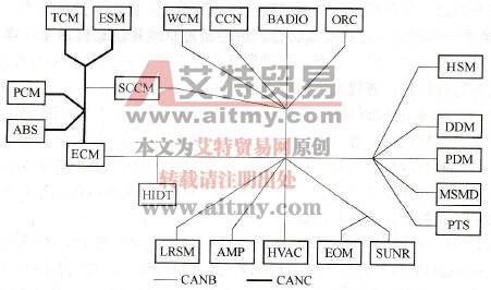 克莱斯勒300C轿车开前照灯没有远光故障排除技术方法
