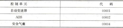 帕萨特B5轿车更换ABS控制单元后不能与其他控制单元联网故障排除技术方法