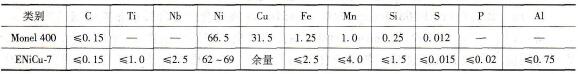 如何进行Monel 400/20g镍铜基合金复合板容器主焊缝的焊接