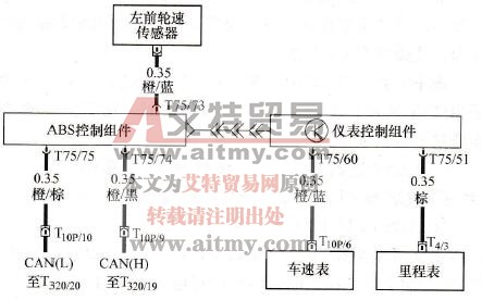奔驰300SE轿车更换仪表板后，车速表和里程表不工作