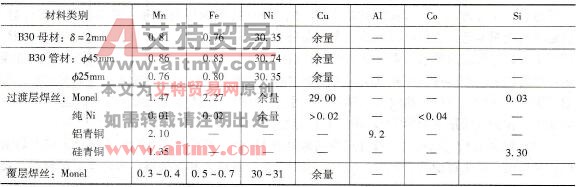 如何进行B30/Q235铜钢复合板的TIG+SMAW焊