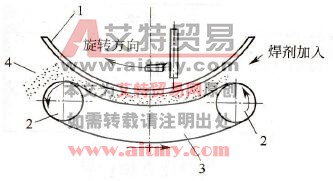如何进行对接环缝的双面埋弧焊