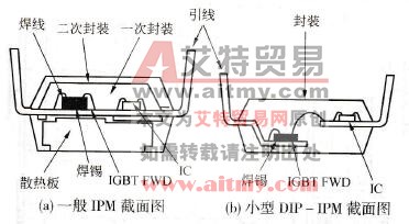 小型DIP - IPM和一般IPM内部结构比较