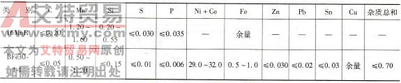 如何进行C-Mn钢16MnR与白铜BFe30-1-1间的焊接