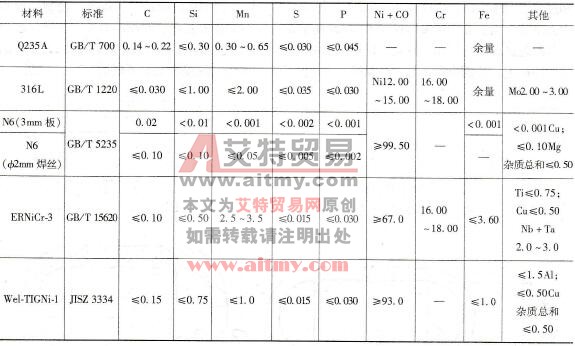 如何进行Q235低碳钢及超低碳奥氏体不锈钢316L与纯镍N6的TIG焊