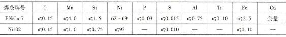 如何进行Monel合金与低碳钢及不锈钢的焊接