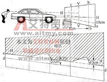 桑塔纳2000轿车前照灯和雾灯光束的调整技术方法