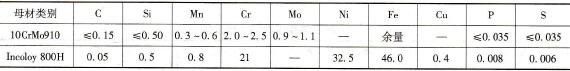 如何进行珠光体耐热钢10CrMo910与镍基耐蚀合金Incoloy 800H的焊接
