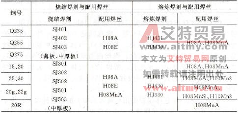 采用埋弧焊焊接低碳钢时要注意哪些问题