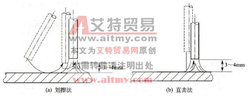 如何起弧焊接