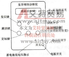 汽车光学网络诊断仪的使用
