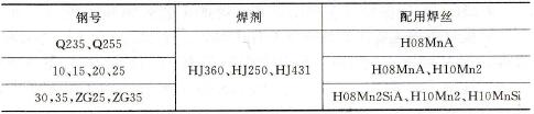 采用电渣焊焊接碳钢时的焊接材料选择及其特点