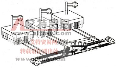 汽车多路传输系统中的数据总线简介