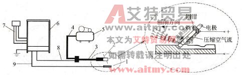 碳弧气刨的设备组成及要求