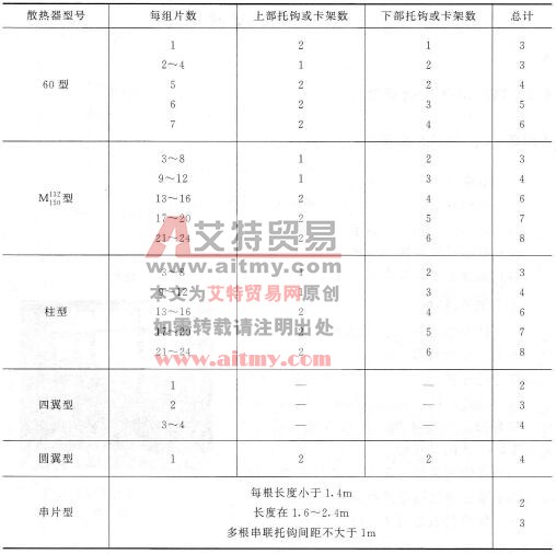 散热片托钩位置及数量