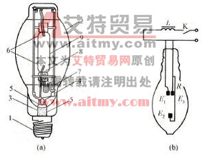 高压汞灯