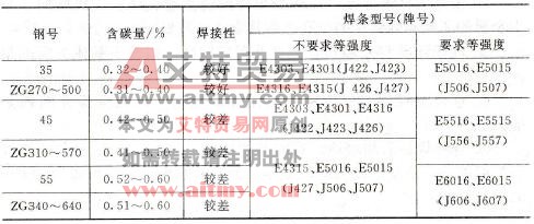 如何采用焊条电弧焊来焊接中碳钢